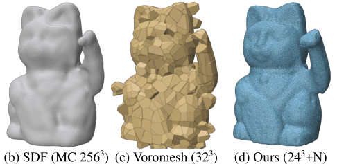 DCCVT: Differentiable Clipped Centroidal Voronoi Tessellation preview